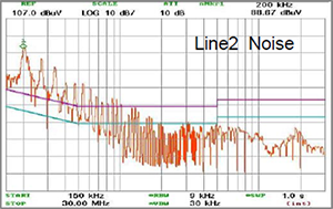 EMCIS EMI Analyzer EA-2100 Noise Analysis Line 2 Noise Chart
